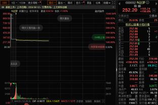 枪手预期进球2.68！阿森纳0-2西汉姆全场数据：射门30-6，射正8-3